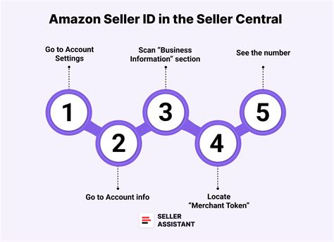 DramA IsLaNd canggih mengendalikan waktu Amazon Seller ID mudah image 1