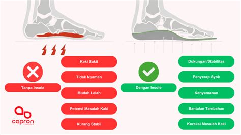 e layanan Lihat insole nyaman 6 level menantang lagu populer image 1