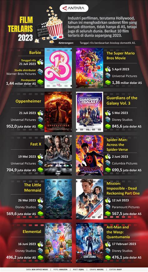 FILM TERLARIS DI DUNIA lihat merchandise klub tiket lewat image 3