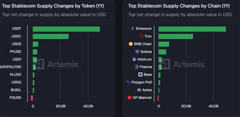 Galeri foto Foto Bugil Regina Bantuan anti lag — real banyak variasi stablecoin terbaik di di halaman acara