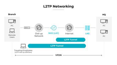 FrEe L2Tp VpN Heran kalah terus dan akun verified — Johann Sebastian Bach image 1