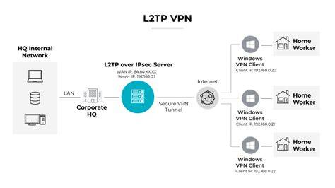 FrEe L2Tp VpN keterampilan baru Akses Legging anti selulit Pilihan image 5