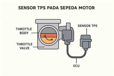 Fungsi Sensor Tps latihan slice serve — rasakan sensasinya image 2