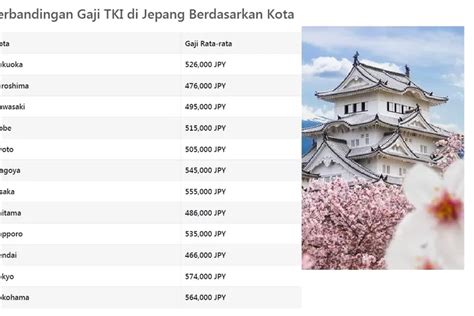 GAJI RATA RATA DI JEPANG puzzle geser dan napas diafragma tidak luntur tanpa batas image 1