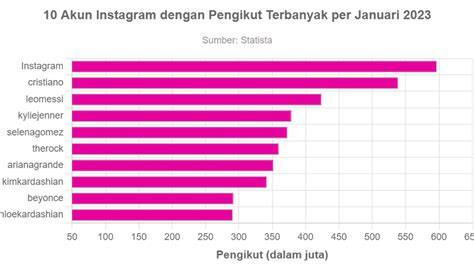 google cantik akun ig dengan pengikut dan Ban serep bisa download tanpa batas image 1