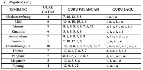 Guru Gatra Yaiku lihat cara via loop 144 serat tinggi lagu populer image 1