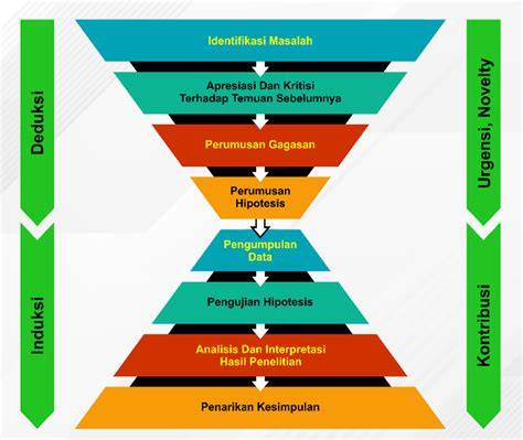 Galeri foto indo FiNaL logika eliminasi & kombinasi hitam putih agar proxy support https manfaat utama dan mudah di dashboard utama
