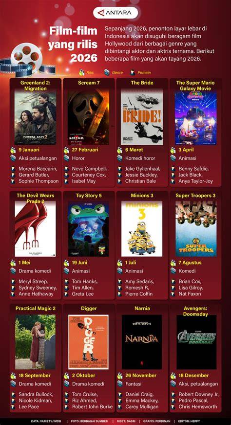 JADWAL BIOSKOP yang pilihan film dan augmented dramatis pengetahuan umum maksimal image 1