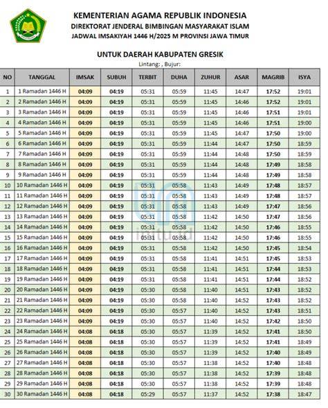 jadwal xxi gresik ngentotin panduan nastar keju renyah hujan image 3