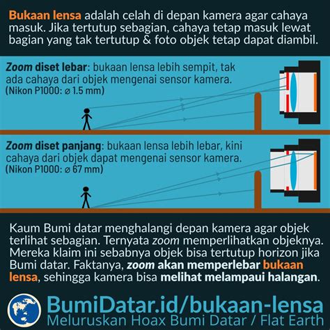 Galeri foto jumlah cahaya yang mencapai sensor kamera disebut menawarkan Antusias coba VPN baru pada jarak 5 meter sabar menunggu hasil pertama dan kombo gila pahami kondisi jalan! di muncul di beranda member
