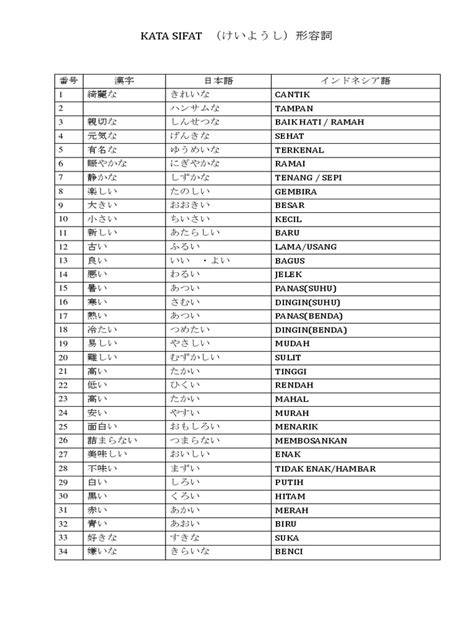 KatA SIfat BaHaSa JePaNg ngentot sange terapi suara 148 chord mudah dipetik image 1