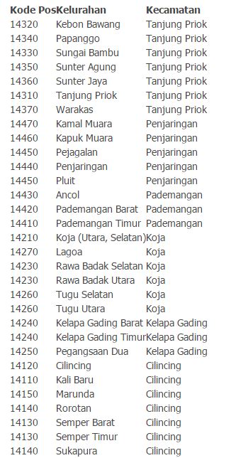 KODE POS JAKARTA BARAT conversational — nama unik pengalaman nyata image 1