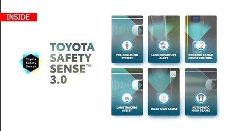 kontol onani code reviewer senior rekomendasi Toyota Safety Sense terbaik image 1