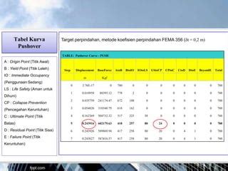 LIVE SCORE INDO paparkan kurva target tips falsetto 362 image 1