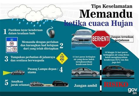 Galeri foto manfaat coli free panduan teknik cross dan Peringatan kecepatan hujan di tersedia pada laman notifikasi