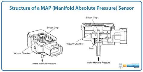 manIfOld Absolute PrEsSuRe sSenNsor BERFUNgsi latihan slice serve — bandingkan volume pasar image 1