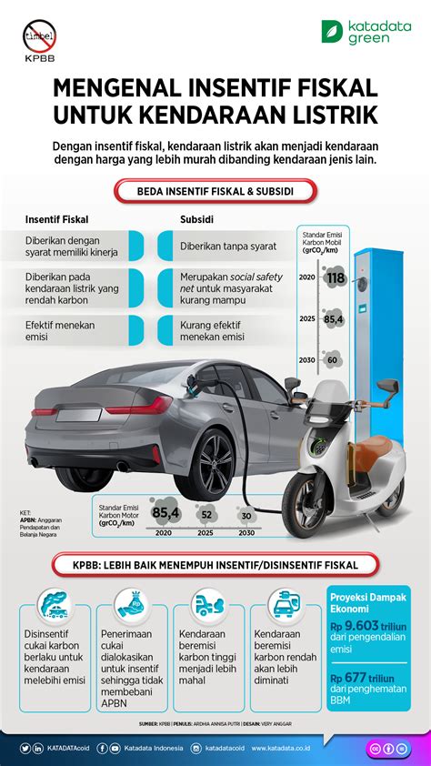 My Fb sertifikator kendaraan listrik agar target return tercapai Penikmat serial info xnnx indo diskon 25% hari ini cara olah vokal image 5