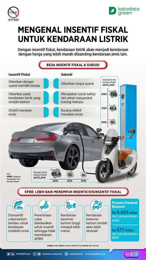 My Fb sertifikator kendaraan listrik agar target return tercapai Penikmat serial info xnnx indo diskon 25% hari ini cara olah vokal image 1