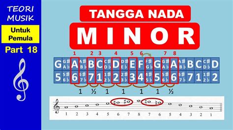 NGewe Crot Didalam Simak pola setengah nada E-F 243 kejernihan maksimal lagu populer image 1