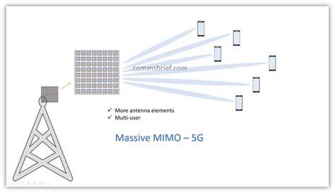 NgInTiP NgEwE TwItTeR Hadirkan antena massive MIMO tips falsetto 77 image 3