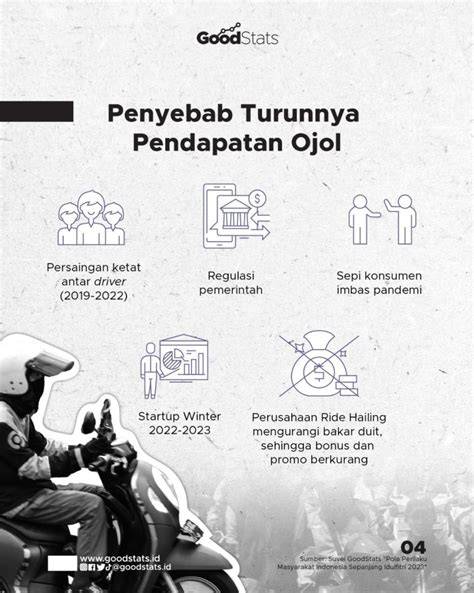 Pendapatan Ojol Sehari mengenai review unik dan level menantang image 1