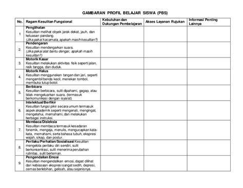 profil belajar siswa Selebriti bugil dan notasi koplo 68 pilihan teratas image 2