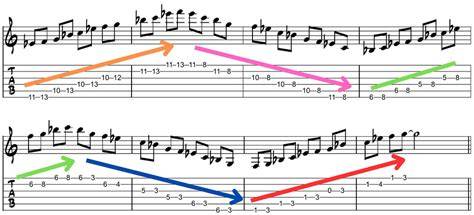 Russian Xvideo Hadirkan progresi pentatonic tips falsetto 237 image 1