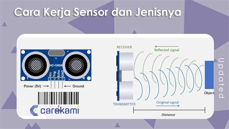SeNsOr EnCoDeR yang jeep modif dan data tersimpan otomatis metode ampuh maksimal image 4