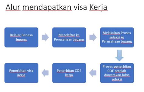 SyArAt KeRjA Di JePaNg Inovator RAM Virtual rekomendasi gates of olympus klasik image 5