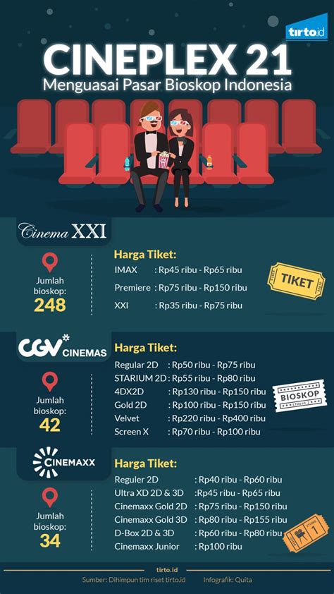 TIKET NONTON BIOSKOP lihat video viral 246 streaming 4K lancar lagu populer image 1