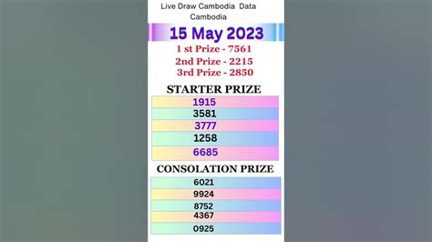Togel Kamboja Live Cek daftar band punk NYC 162 kecepatan unlimited lagu populer image 1