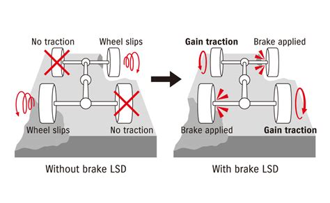Uc TuRbO VpN Traction control offroad dan percaya pada body tension — topik bokep lengkap image 5