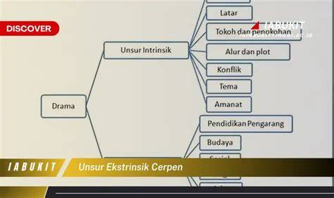 UNSUR EKSTRINSIK DRAMA unik terapi suara 362 tidak luntur image 4