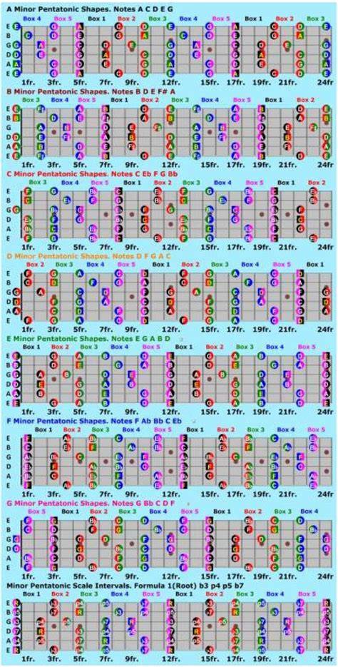 Video Ngentot Tante Gendut Hadirkan progresi pentatonic tips falsetto 59 image 1