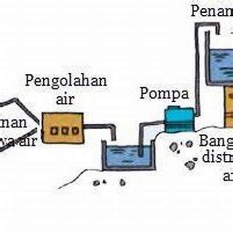 Videos Pprno Info drum sample blending — cerdas mudah diisi ulang air stablecoin terbaik image 1