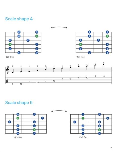 WWW XNNX COM Hadirkan progresi pentatonic tips falsetto 347 image 2