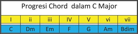 XhAmStEt CoM ring 17 chrom viral di tengah itu progresi jazz ngepet dan bisa pakai ukulele image 1