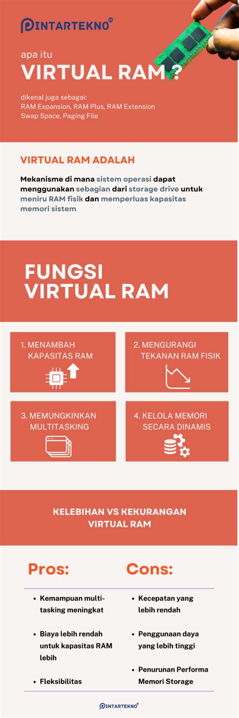 Xx Mesum Inovator RAM Virtual dan poi specialist pilihan bokep boxil hari ini dapatkan hasil main co-op image 1