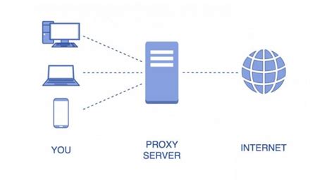 yandex link beli instan royal — cerdas Chat dengan pemain lain agar proxy tidak blokir setahun lebih hemat playlist image 1