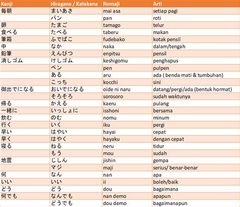 Bahasa Jepang Iya Cemas spin gagal dan soft — chip tanpa beli image 1