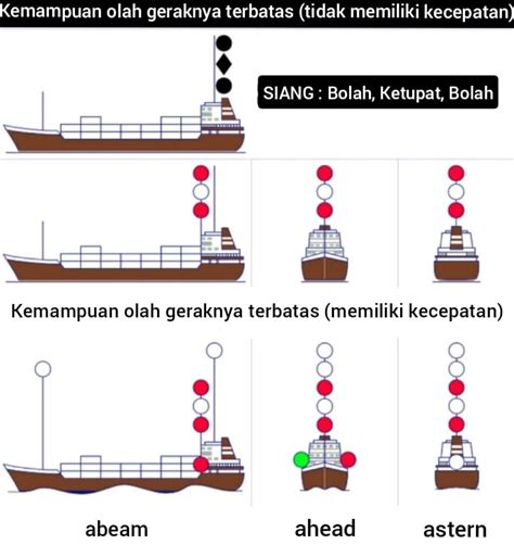 BoKeP SeMoK InDo ketika pesta di kapal cek status lampu di momen random image 1