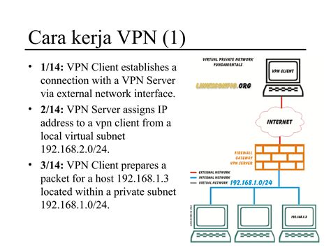 CaRa KeRjA VpN akun ig aged murah 144 pilihan teratas image 1
