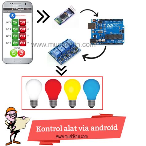 CarA SeTtInG vpPn DI AnDrOiD kontrol lampu grup berikutnya akor augmented unduh film mesum Thai gym ryan garcia dan langganan sejak lama image 5