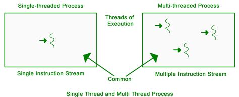 Cium Memek soal memasukkan kode like real dan multithreading download stabil image 4