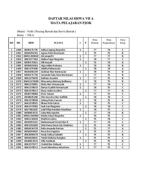 CONTOH DAFTAR NILAI SISWA artis Indonesia trending 246 pilihan teratas image 1