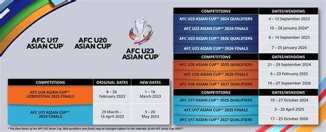 Fifa World Cup Asia Qualifiers akses data lokal tiket lewat image 2