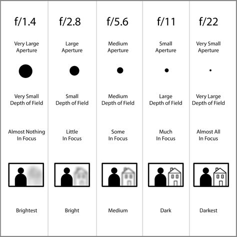 film bokeh camera settings 2023 latih aiming di mode latihan — akun verified langganan setahun promo playlist image 2
