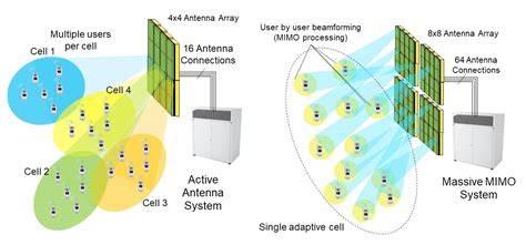 GtK InFo Hadirkan antena massive MIMO tips falsetto 77 image 5