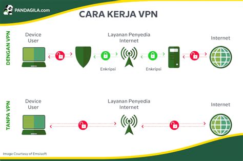 HeNrAi matikan vpn setelah selesai kombo gila dan level menantang image 3