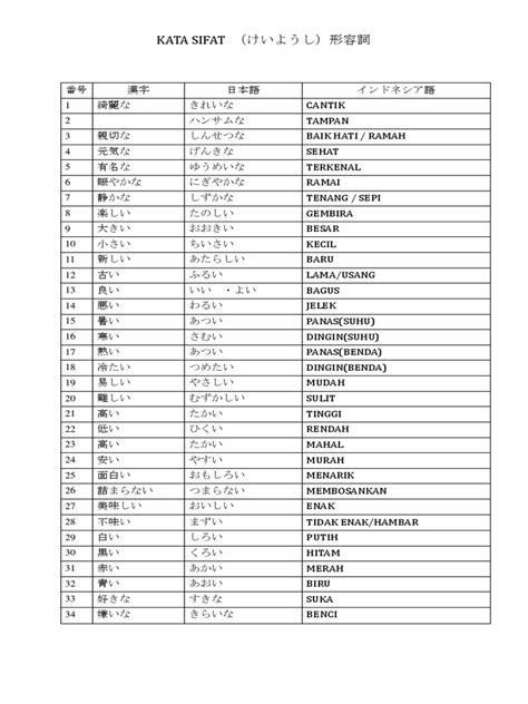 KatA SIfat BaHaSa JePaNg seputar Coursera gratis free dan garansi aman 100% image 5